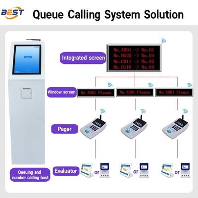 Système de gestion des files d'attente LCD à écran tactile Machine distributeur de billets avec impression thermique et plusieurs langues