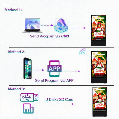 178° Viewing Angle Customized Outdoor Portable Digital Display Portable and Customized for Outdoor Viewing