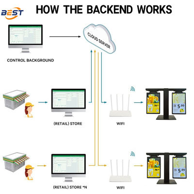 LCD Electronic Shelf Label ESL Display and Digital Price Tags