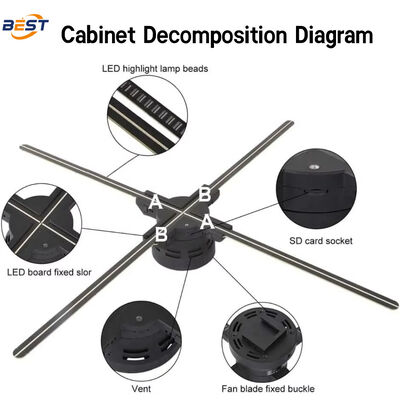Ventilateur d'hologramme à LED avec 768 perles de lampe à LED 3740 nit Lumière et angle de vision de 176 ° pour les applications intérieures