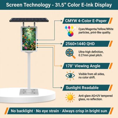 Écran E-Paper CMYKW de 31,5 pouces avec protection IP65 pour la signalisation solaire extérieure